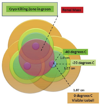 Fig3